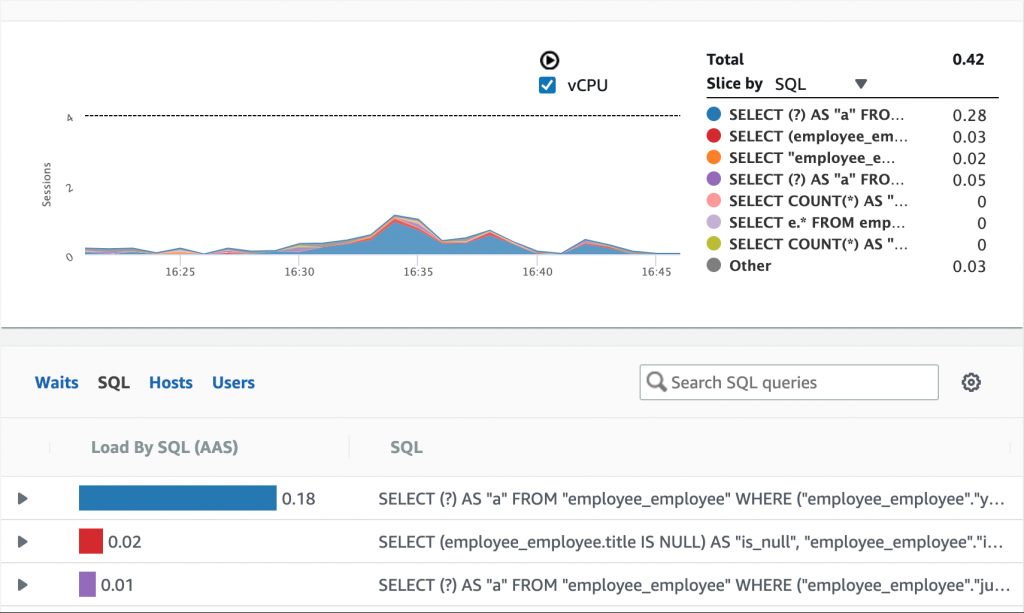 performance insights overview